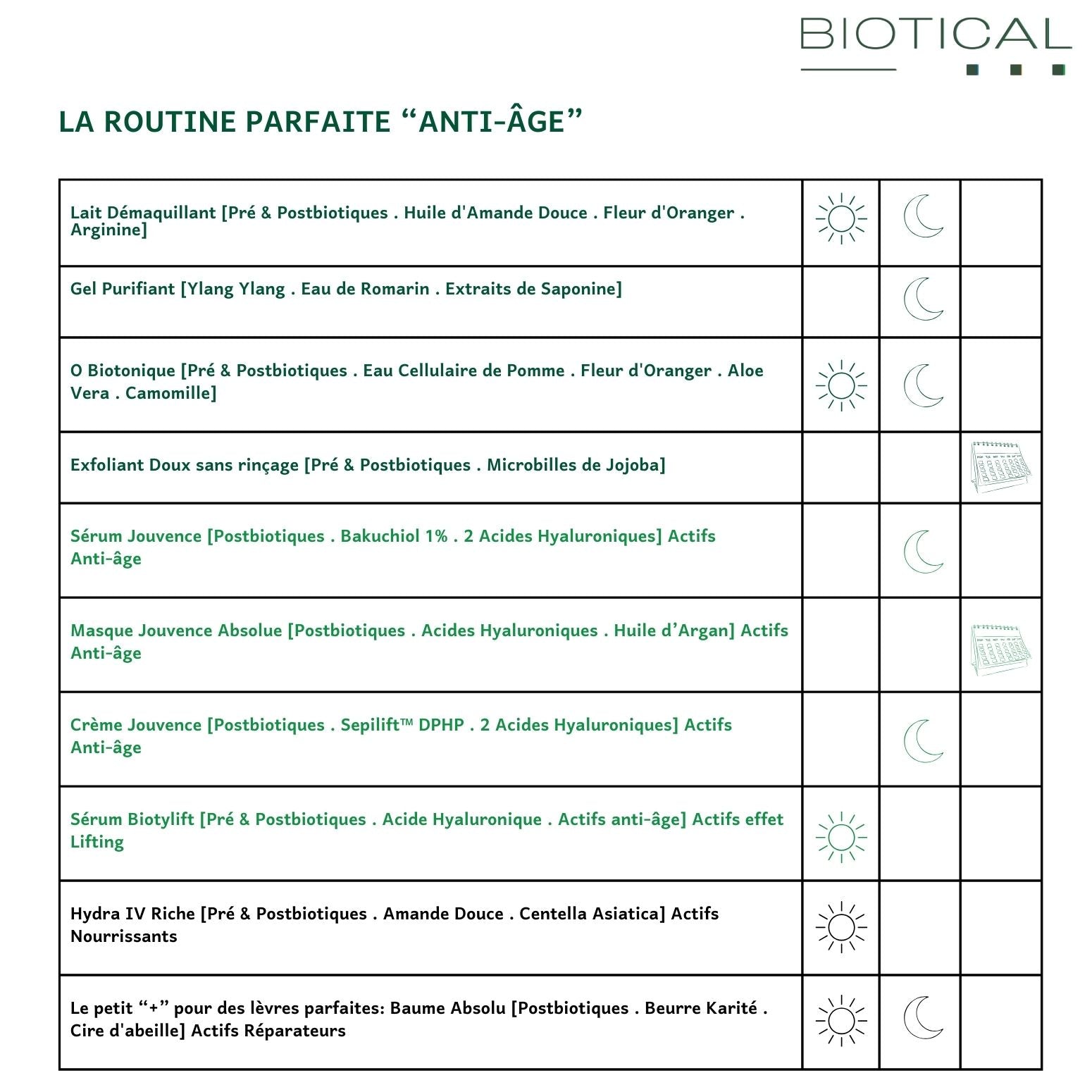 OFFREZ A VOTRE PEAU LA ROUTINE IDEALE - "ANTI-AGE"