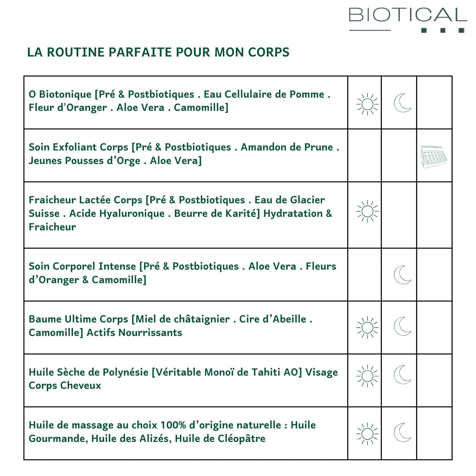 OFFREZ A VOTRE PEAU LA ROUTINE IDEALE - SOIN DU CORPS
