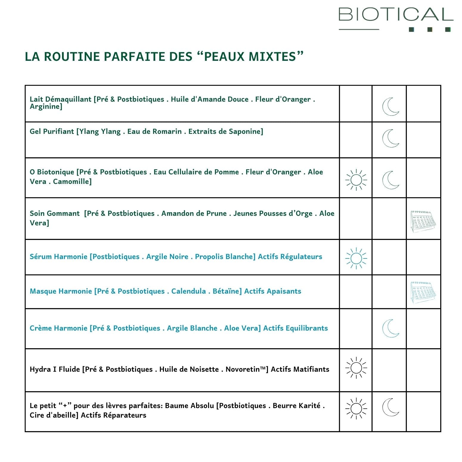 OFFREZ A VOTRE PEAU LA ROUTINE IDEALE - "PEAUX MIXTES"