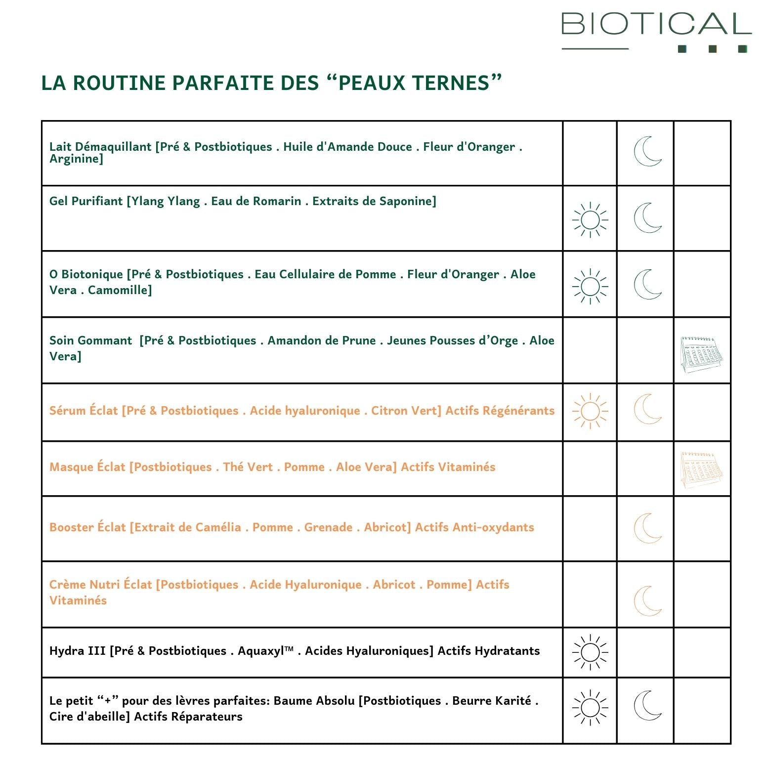 OFFREZ A VOTRE PEAU LA ROUTINE IDEALE - "PEAUX TERNES"