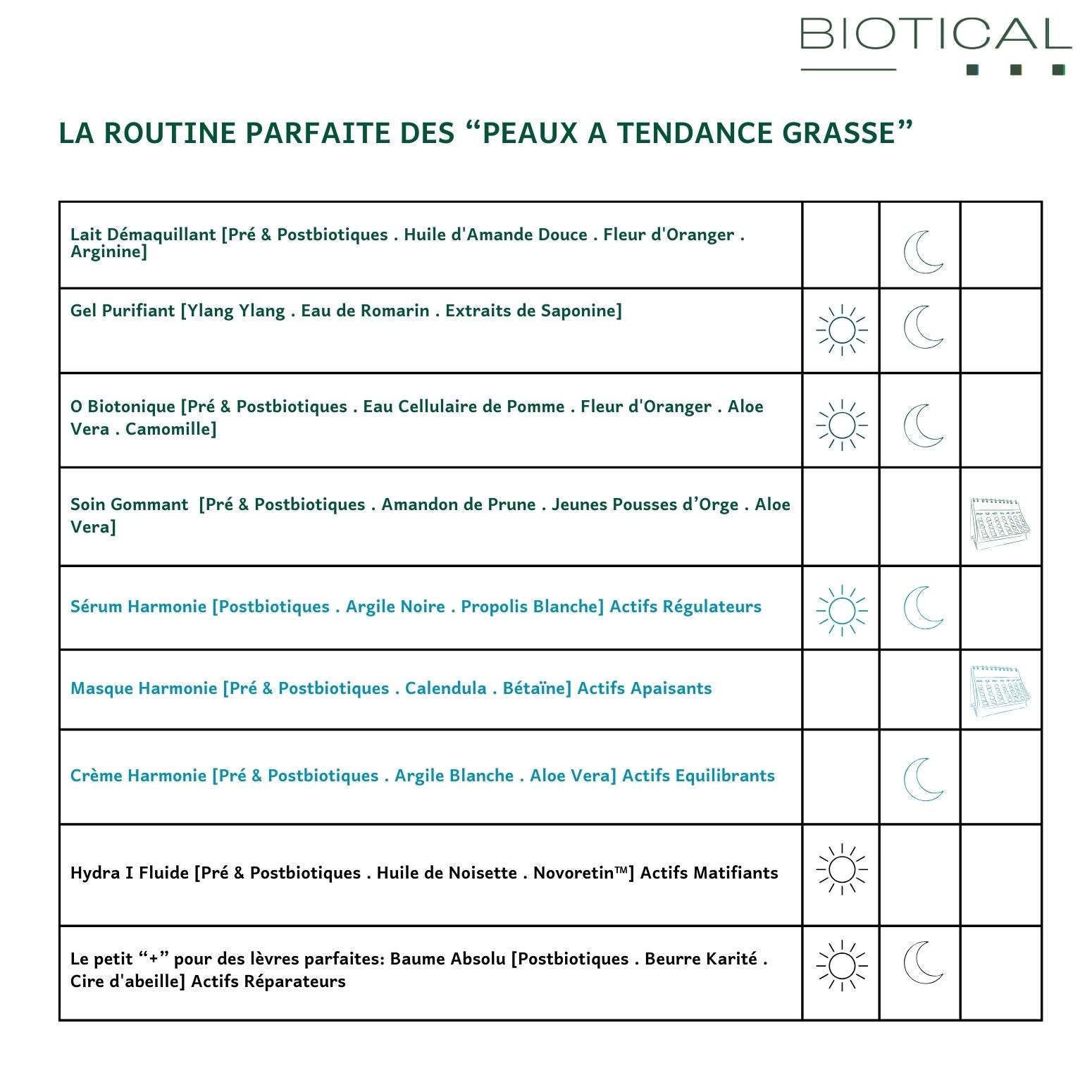OFFREZ A VOTRE PEAU LA ROUTINE IDEALE - "PEAUX A TENDANCE GRASSE"