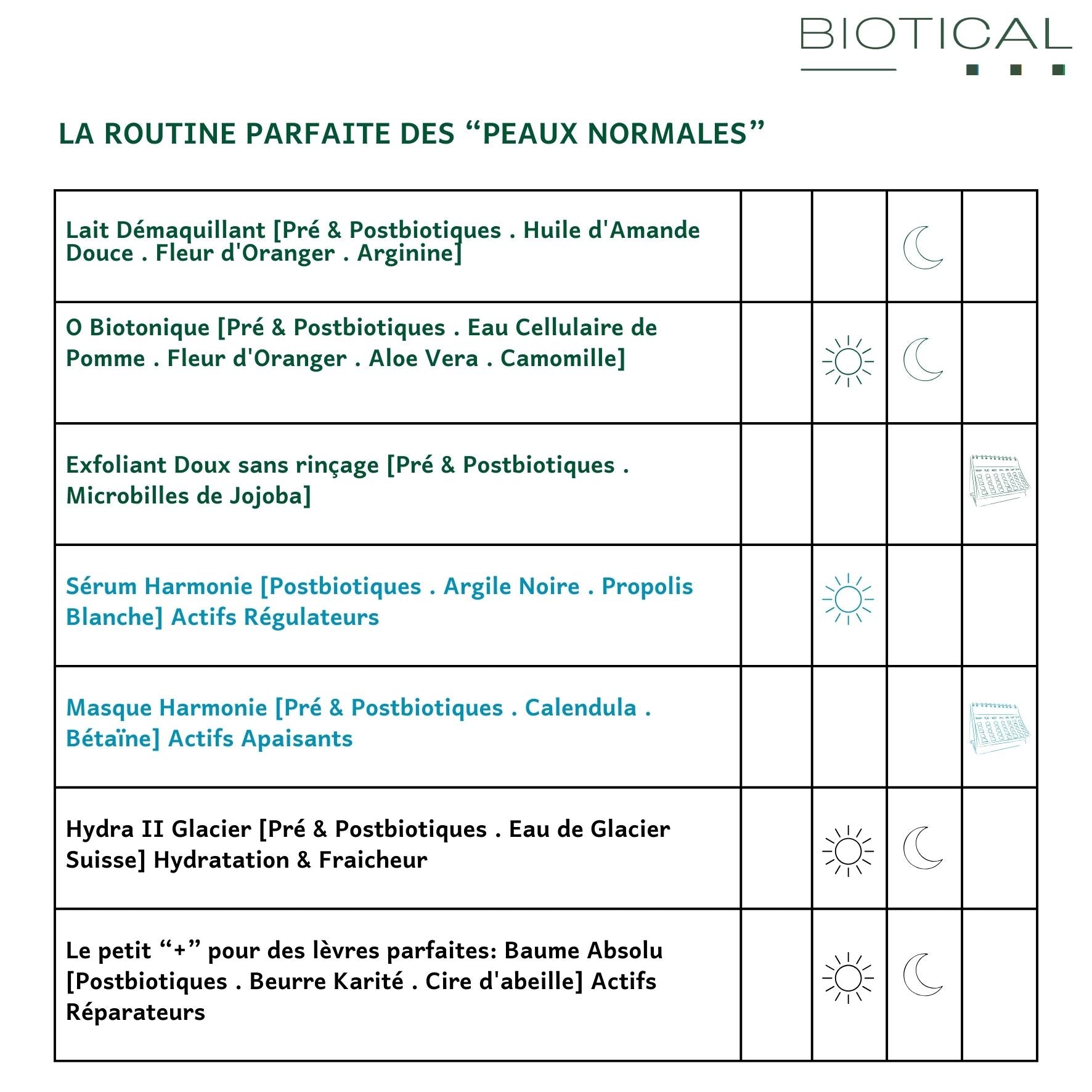 OFFREZ A VOTRE PEAU LA ROUTINE IDEALE - "PEAUX NORMALES"